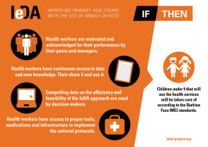 The Theory of Change behind IeDA